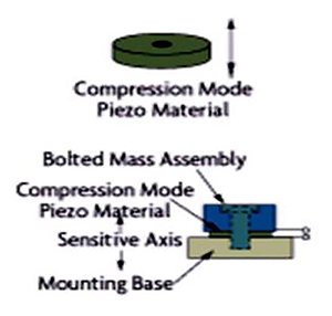 Force Transducer