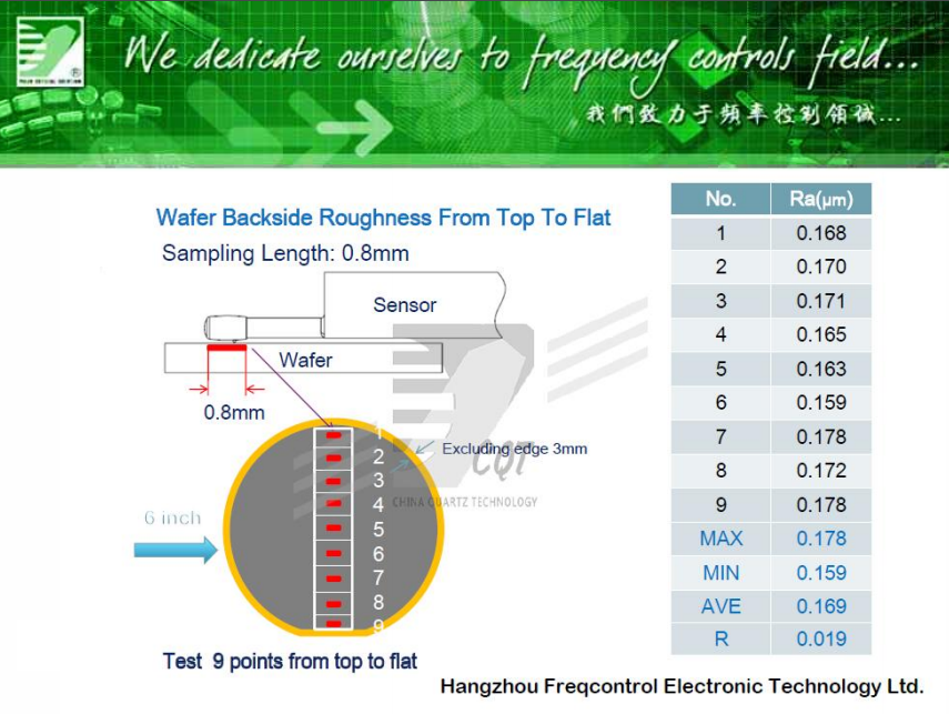 Transmittance rate testing on LN Wafers