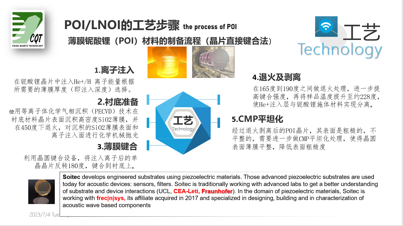POI/LNOI（Piezoelectric On Insulator）