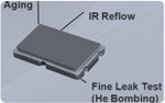 Rounding / Reflowing